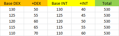 Instant_cast_stats.PNG