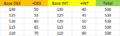 Instant cast stats.PNG